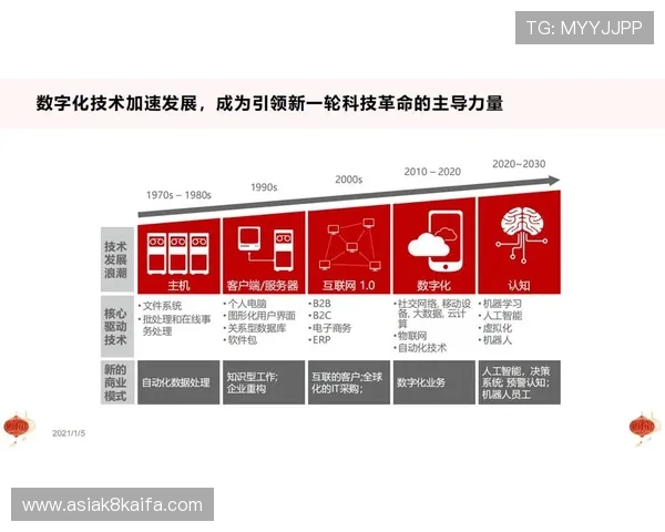 在数字化时代下k8凯发集团的转型与挑战