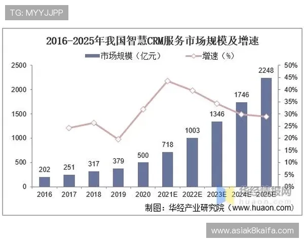 揭秘凯发BTI体育的市场定位与未来发展趋势分析