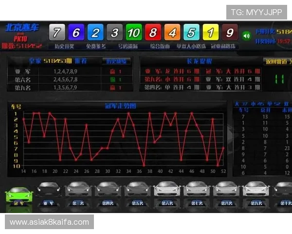 分分快三基本走势走势分析工具推荐及使用技巧详解
