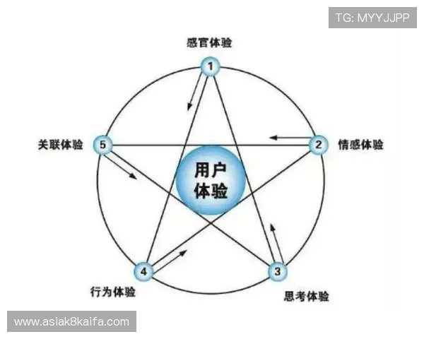 凯发旗舰厅官方地址持续更新确保用户顺利登录体验安全保障 凯发旗舰厅官方地址持续更新确保用户顺利登录体验安全保障