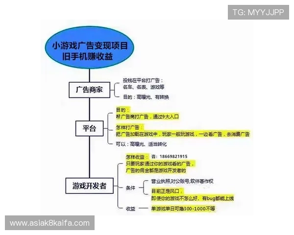 提升游戏盈利的关键因素:从K8直营平台的运营经验中学习 提升游戏盈利的关键因素:从K8直营平台的运营经验中学习