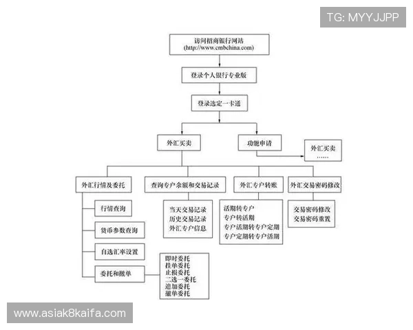 凯发线上开户要多久？如何缩短开户等待时间的实用方法
